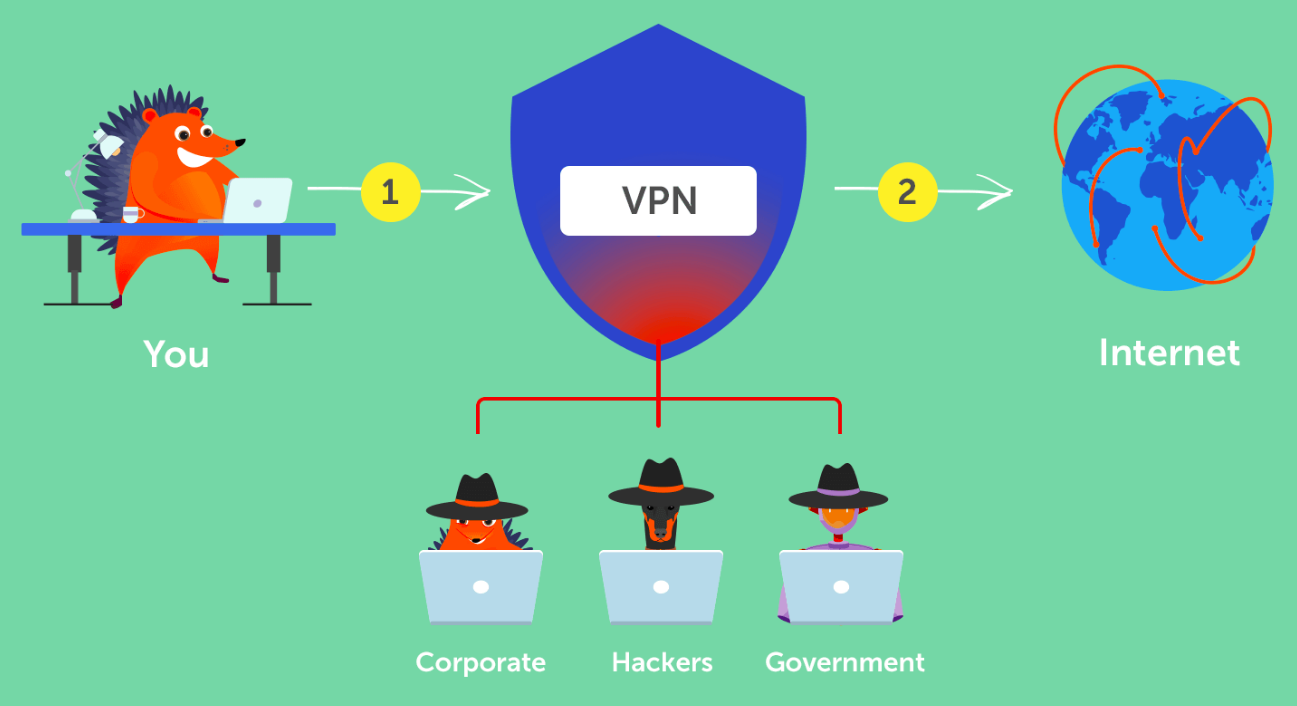 Use a VPN Connection